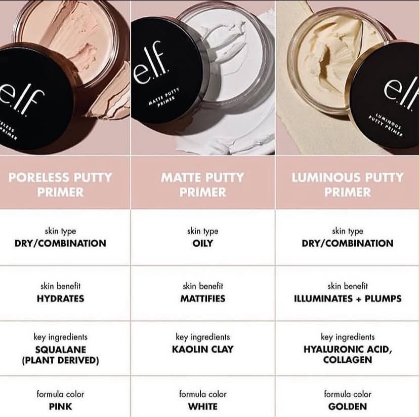 Elf Putty Trio Primer - Image 3